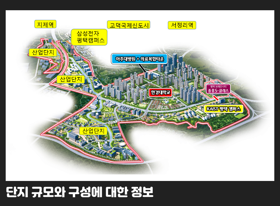 단지 규모와 구성에 대한 정보