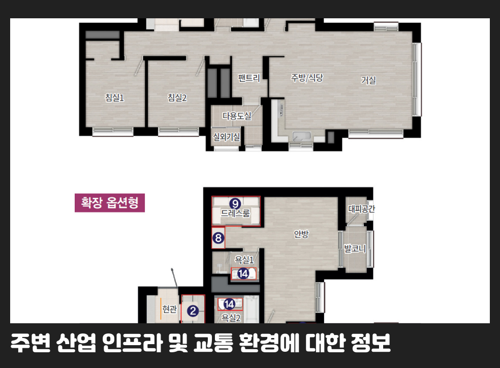 주변 산업 인프라 및 교통 환경에 대한 정보