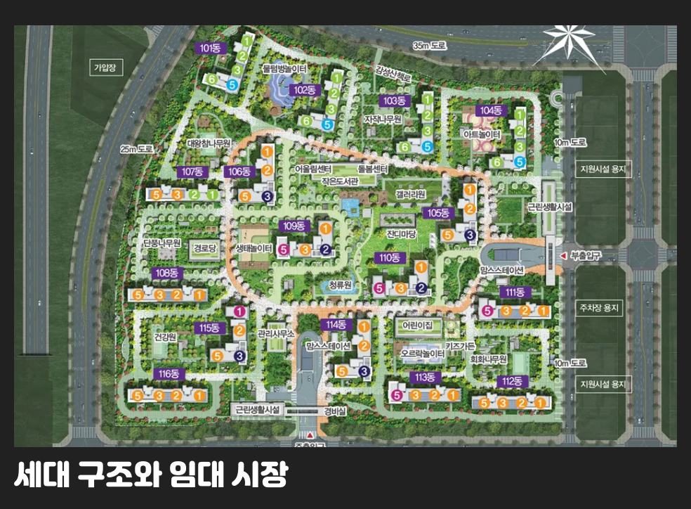 세대 구조와 임대 시장