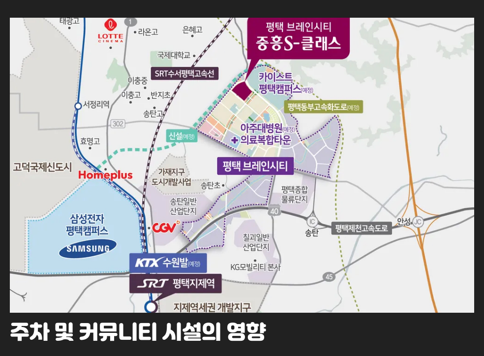 주차 및 커뮤니티 시설의 영향