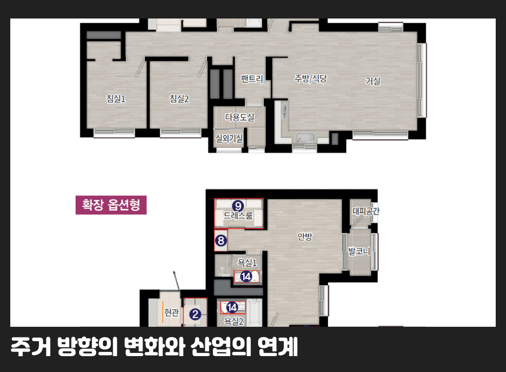 주거 방향의 변화와 산업의 연계