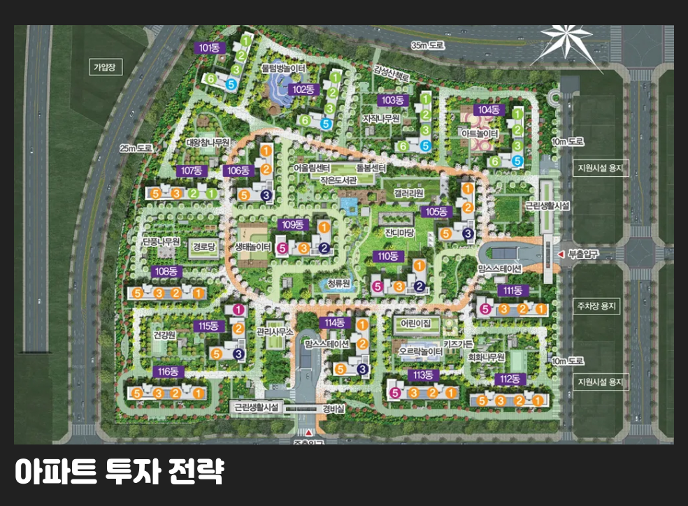 아파트 투자 전략