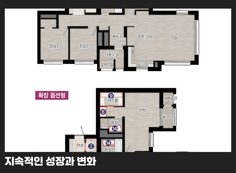 지속적인 성장과 변화