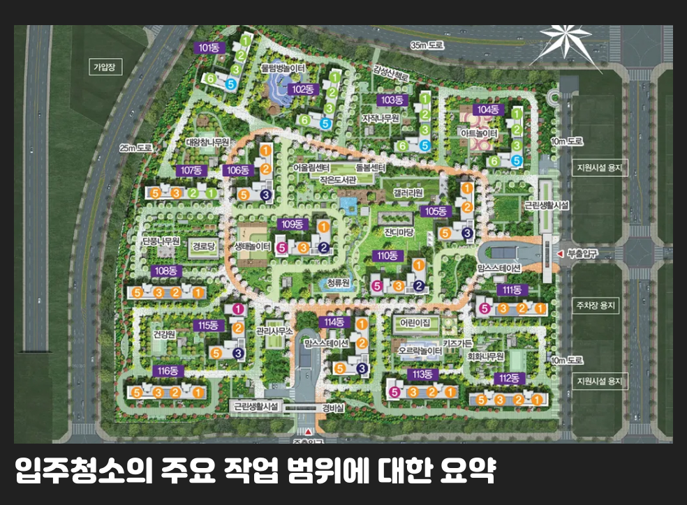 입주청소의 주요 작업 범위에 대한 요약