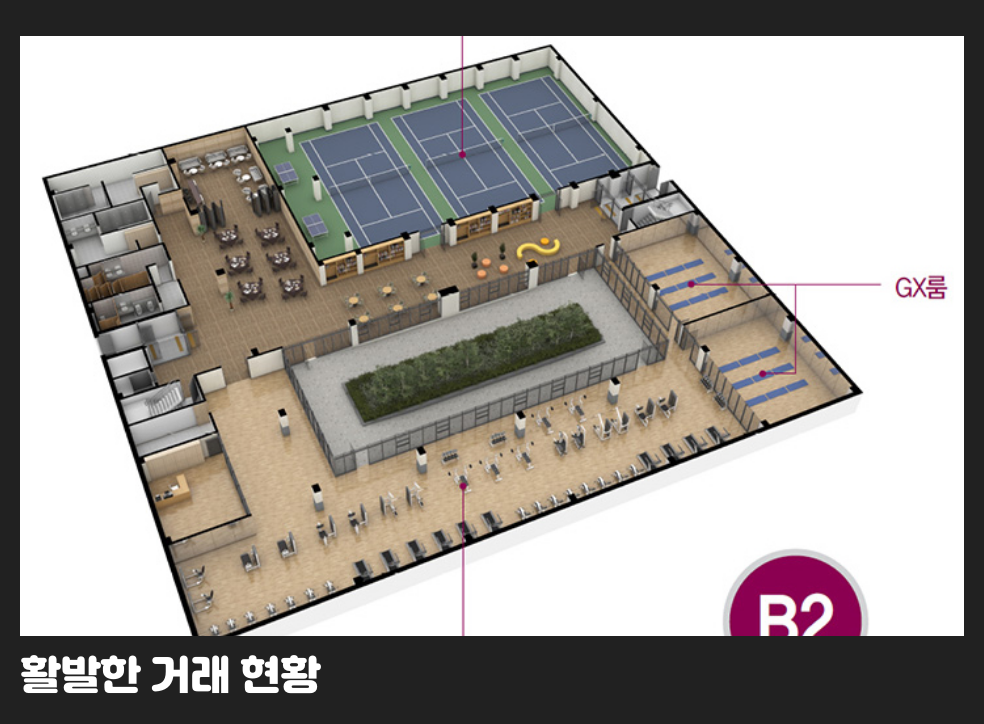 활발한 거래 현황