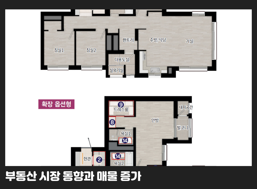 부동산 시장 동향과 매물 증가