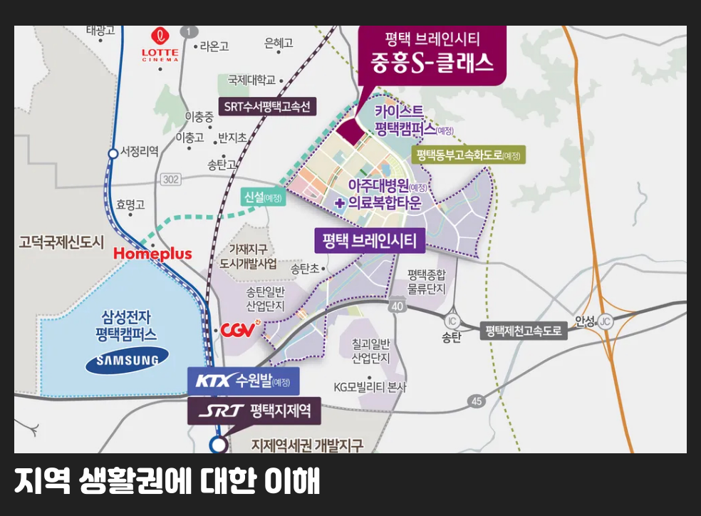 지역 생활권에 대한 이해