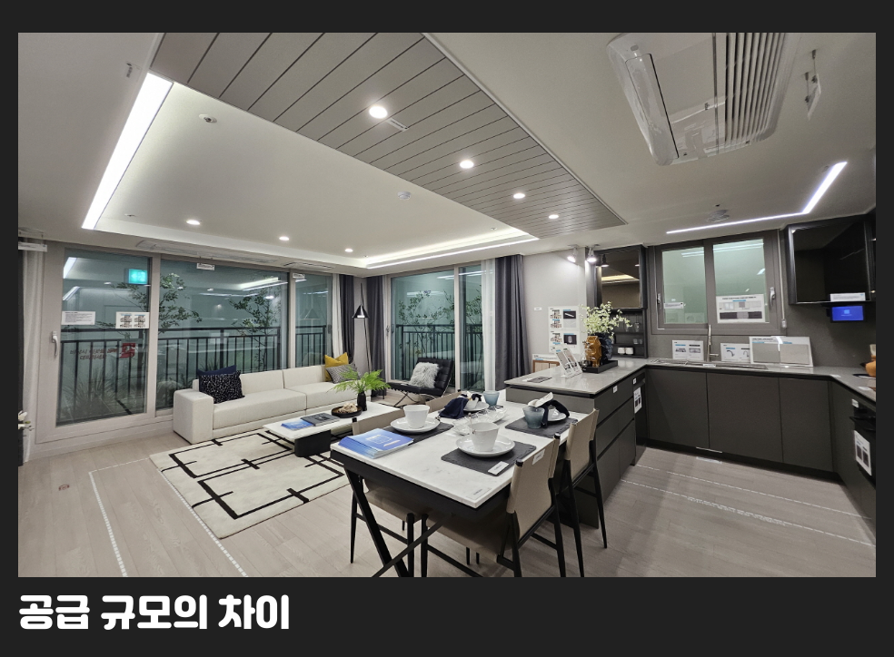 공급 규모의 차이